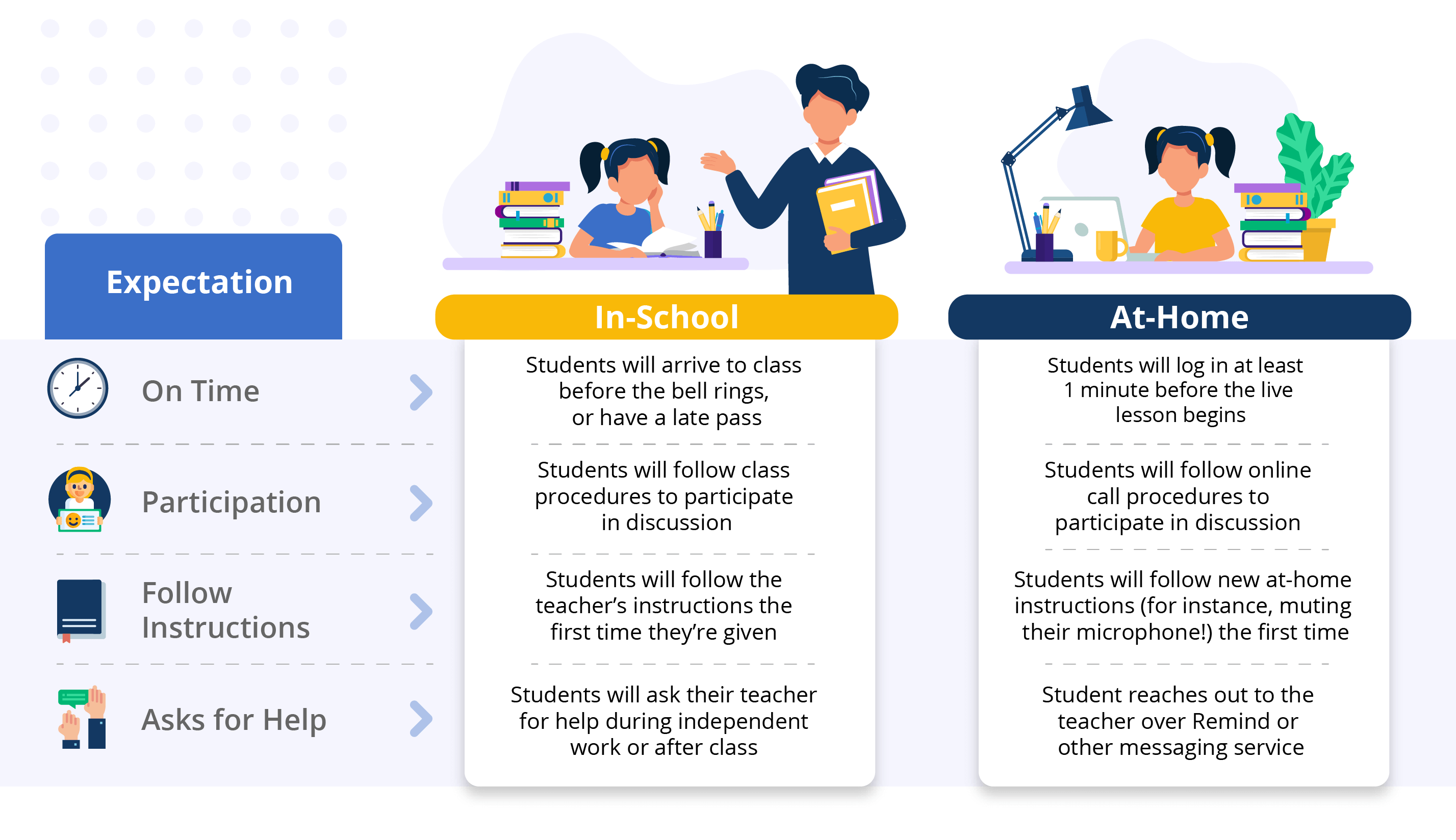 Adapt your Behavior Expectations for Athome Learning Article